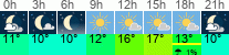 vreme 3 ure