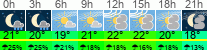 vreme 3 ure