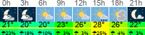 vreme 3 ure