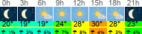 vreme 3 ure