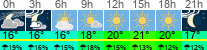 vreme 3 ure