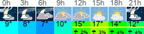 vreme 3 ure