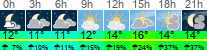 vreme 3 ure