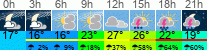 vreme 3 ure