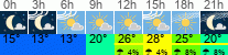 vreme 3 ure