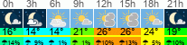 vreme 3 ure