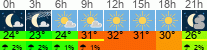 vreme 3 ure